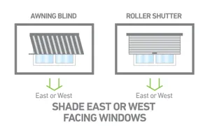 Window Shading - Room Shading Ideas | Victory